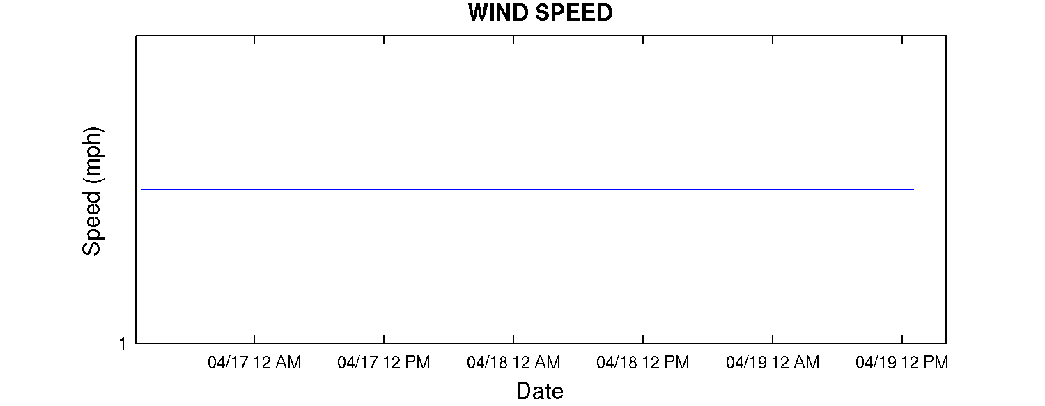 Mendota Wind